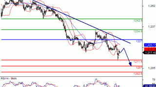 Daily Gold/Silver Market Update: Friday, May 27, 2016