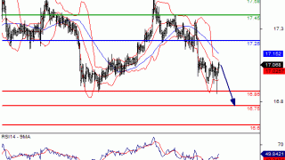 Daily Gold/Silver Market Update: Friday, May 13, 2016