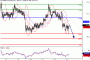 Daily Gold/Silver Market Update: Friday, May 13, 2016