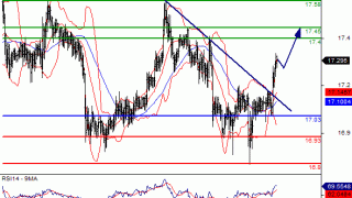 Daily Gold/Silver Market Update: Friday, May 20, 2016