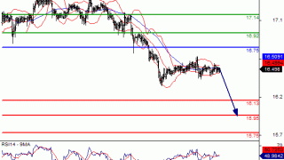 Daily Gold/Silver Market Update: Monday, May 23, 2016