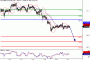 Daily Gold/Silver Market Update: Monday, May 23, 2016