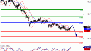 Daily Gold/Silver Market Update: Wednesday, May 25, 2016