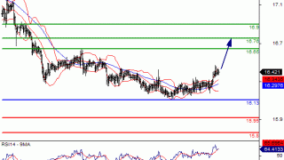 Daily Gold/Silver Market Update: Thursday, May 26, 2016