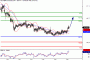 Daily Gold/Silver Market Update: Thursday, May 26, 2016