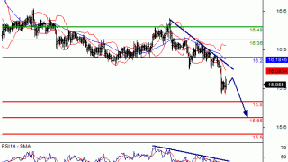 Daily Gold/Silver Market Update: Monday, May 30, 2016