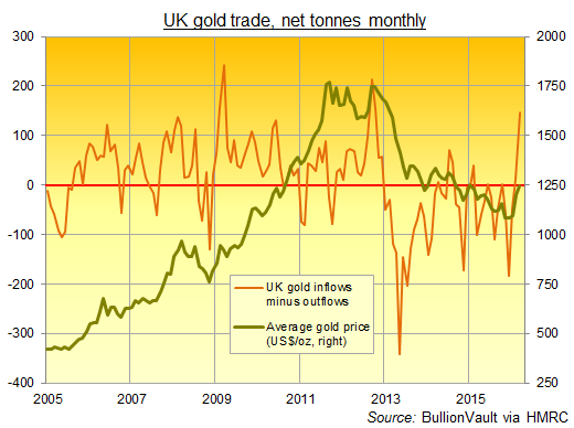 uk-gold-trade-march-2016