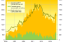 Hot-Money Gold Trading Adds Just 14¢ per Tonne in 2016