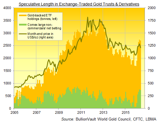 speculative-length-2005-2016