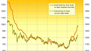 Gold Trading 'Risks ETF Sell-Off'