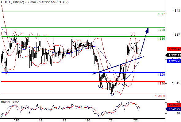 gold22-07-16