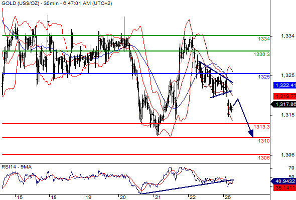 gold25-07-16