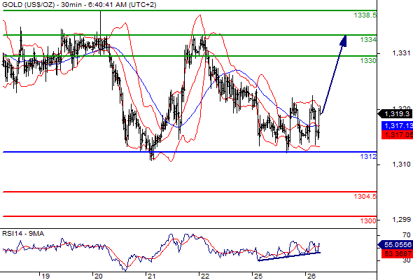 gold26-07-16