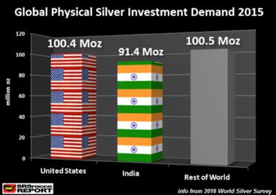 silver-investment-2015