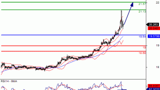 Daily Gold/Silver Market Update: Monday, July 4, 2016