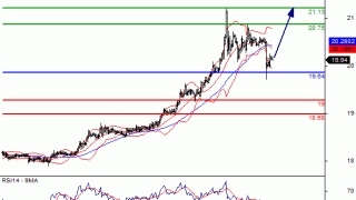 Daily Gold/Silver Market Update: Tuesday, July 5, 2016