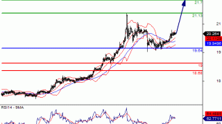 Daily Gold/Silver Market Update: Wednesday, July 6, 2016