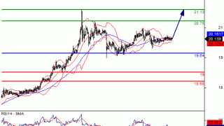 Daily Gold/Silver Market Update: Friday, July 8, 2016