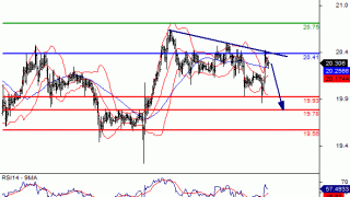 Daily Gold/Silver Market Update: Wednesday, July 13, 2016