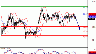 Daily Gold/Silver Market Update: Friday, July 15, 2016