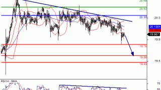 Daily Gold/Silver Market Update: Monday, July 18, 2016