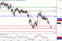 Daily Gold/Silver Market Update: Monday, July 25, 2016