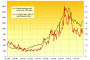 Gold Bullion Trading Hits 'Dull August'