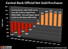 central-bank-gold-purchases