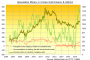 Gold Prices 'Volatile' - ETF & Comex Bets Shrink