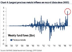 largest-precious-metals-inflows