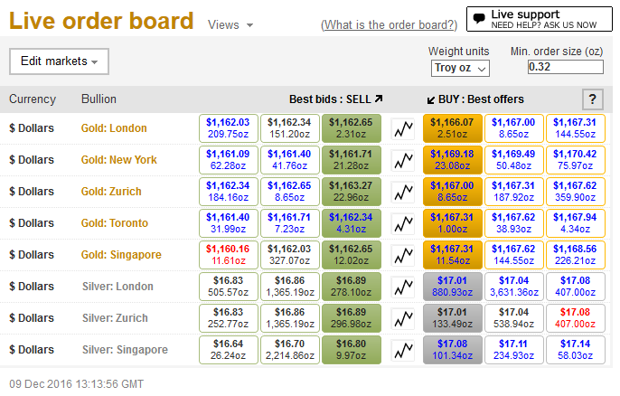 live-order-board