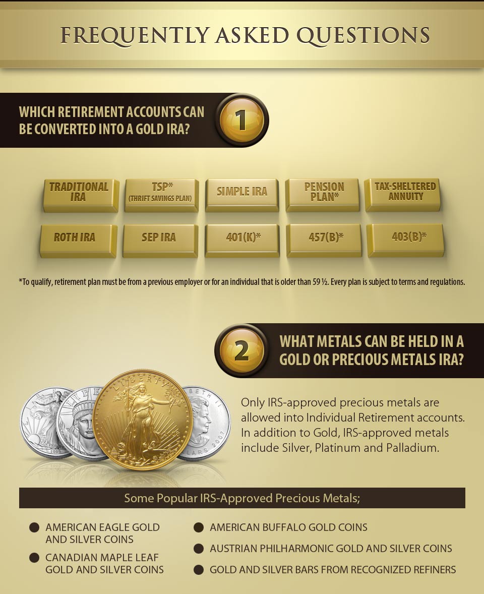 Gold IRA Infographic - Bullion.Directory