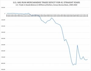 US-trade deficit-2016