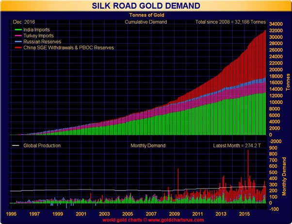 silk-road-gold-demand