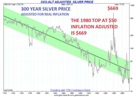 adjusted-silver