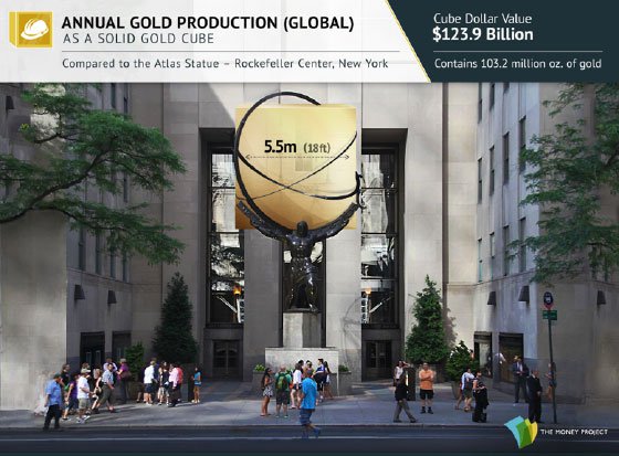 annual-gold-production