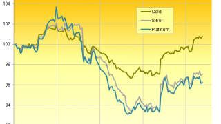 Gold Prices Hit 3-Week High