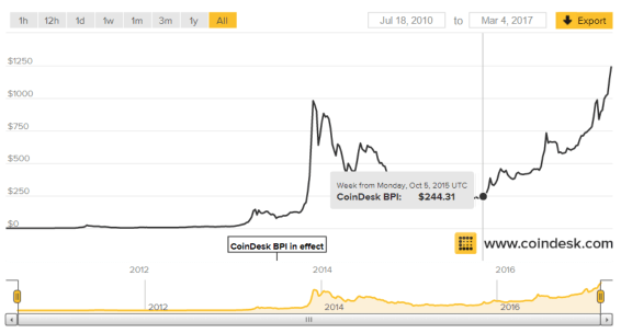 bitcoin-highs