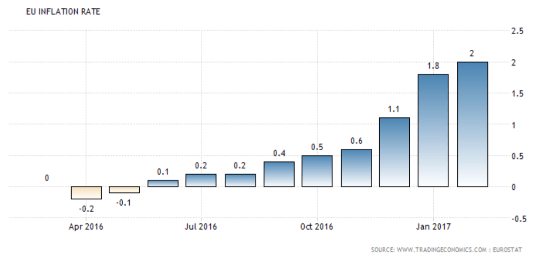 eu-inflation-rising