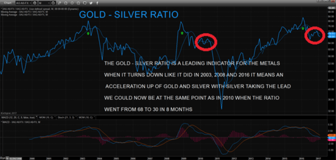 gold-silver-ratio