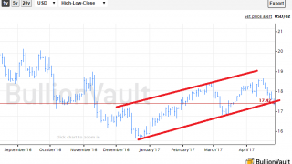 Gold's Rebound Likely - Silver Tests Uptrend