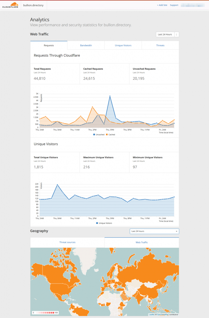 cloudflare-160617c