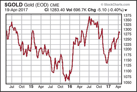 gold-silver-performing-well-during-trump-presidency