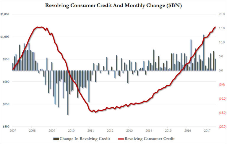 credit-card-credit-jul-768x487