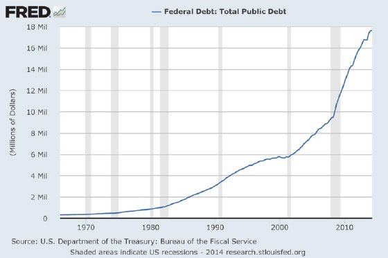federaldebt-total-public-debt
