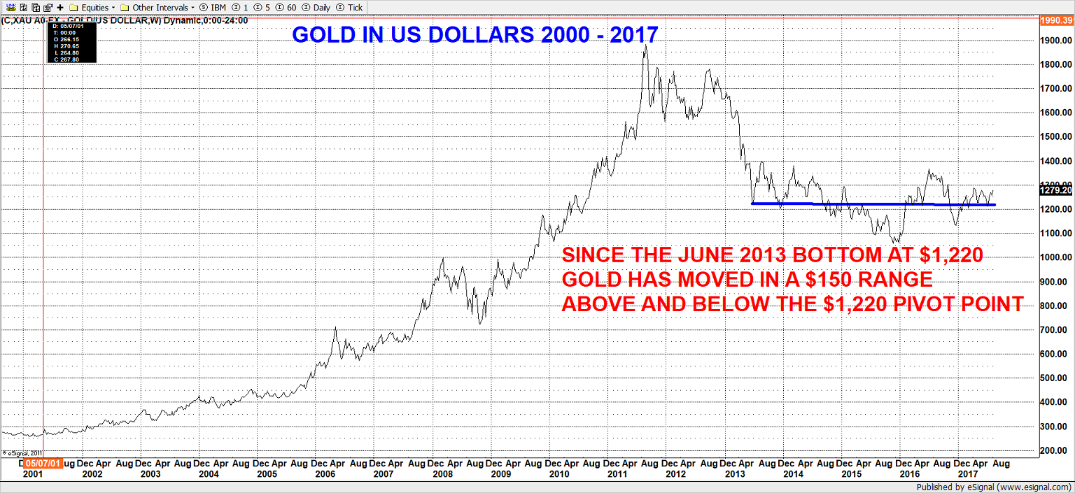 gold-in-usd