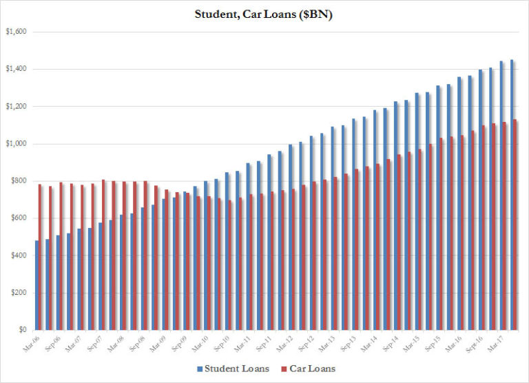 student-car-loans-q2-768x556