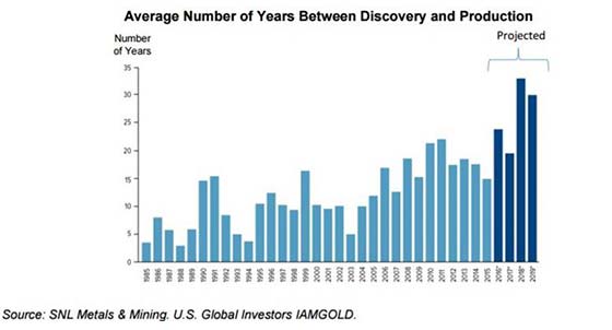 discovery-to-production