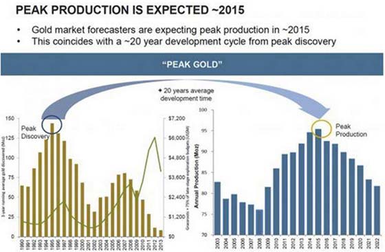 gold-exploration-vs-new-discoveries