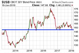 bonds-jan192018